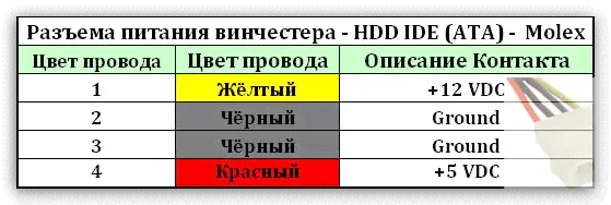 Кабель от блока питания 4 Molex + FDD-2