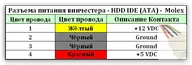 Кабель от блока питания 4 Molex + FDD