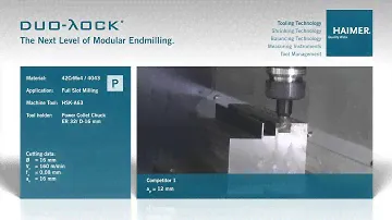 Duo-Lock® Modular End Mills